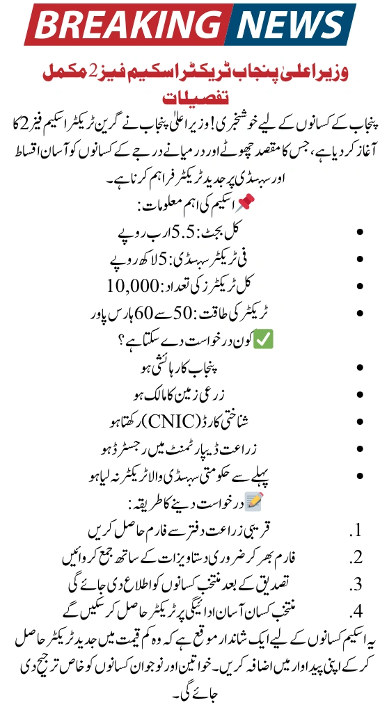 CM Punjab Tractor Scheme Phase 2 Launch Complete Details