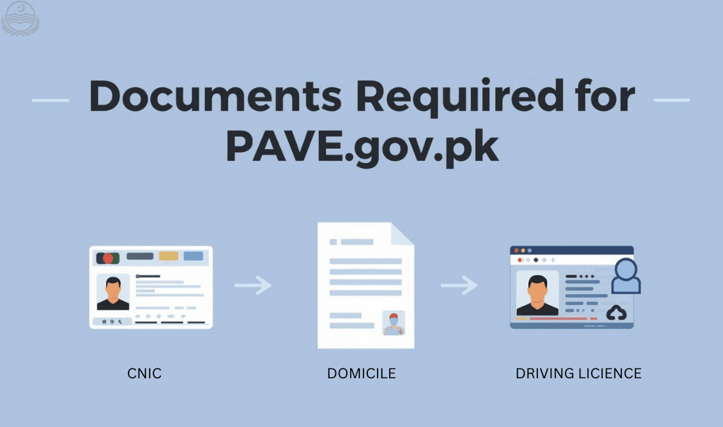 Documents Required for Pave.gov.pk 2025 Registration
