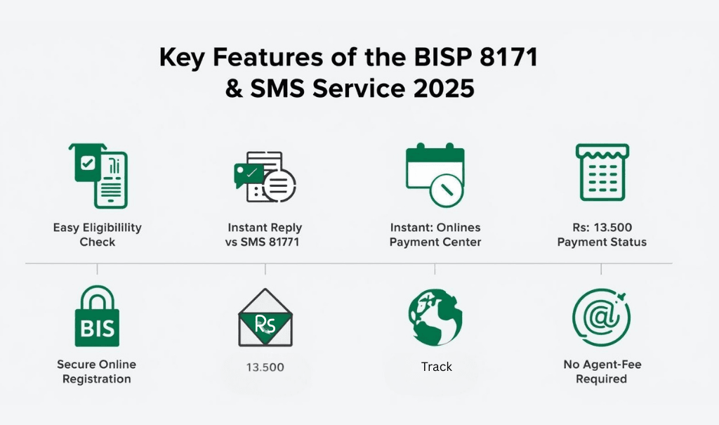 Key Features of the BISP 8171 Web Portal & SMS Service 2025