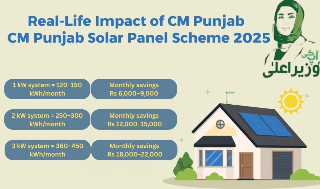 Real-Life Impact and Statistics