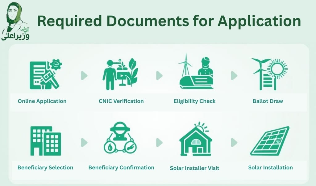 Required Documents for Application