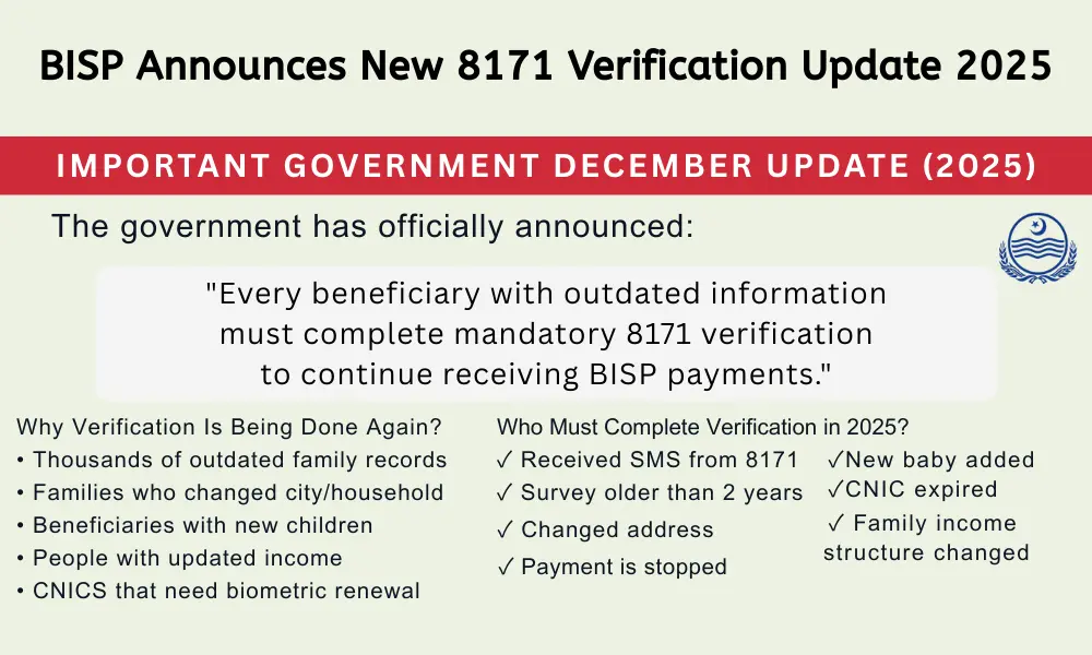 BISP Announces New 8171 Verification Update 2025 – Full Details & Eligibility Alerts